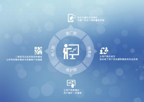 食品互聯(lián)網(wǎng)銷售 餐飲創(chuàng)業(yè)新藍(lán)海，告別傳統(tǒng)營銷舊思維