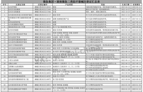 湖南微肽 長沙二類醫(yī)療器械護膚品貼牌代工的明星工廠與醫(yī)護防護用品的可靠伙伴