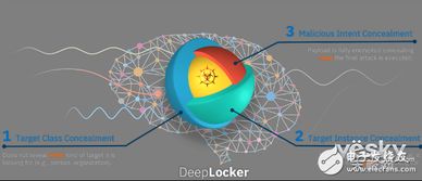 人工智能惡意軟件 利用AI模型隱藏惡意的新型威脅