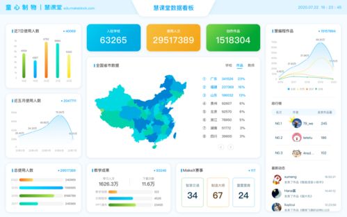 國家級教學(xué)實(shí)驗(yàn)政策發(fā)布 人工智能應(yīng)用軟件開發(fā)教育的現(xiàn)狀與未來