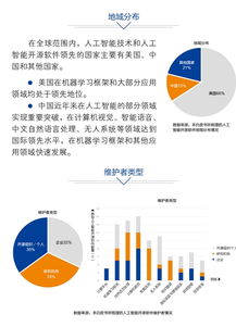 中國人工智能開源軟件發(fā)展聯(lián)盟成立大會將在京舉行，引領(lǐng)技術(shù)創(chuàng)新與服務(wù)新篇章